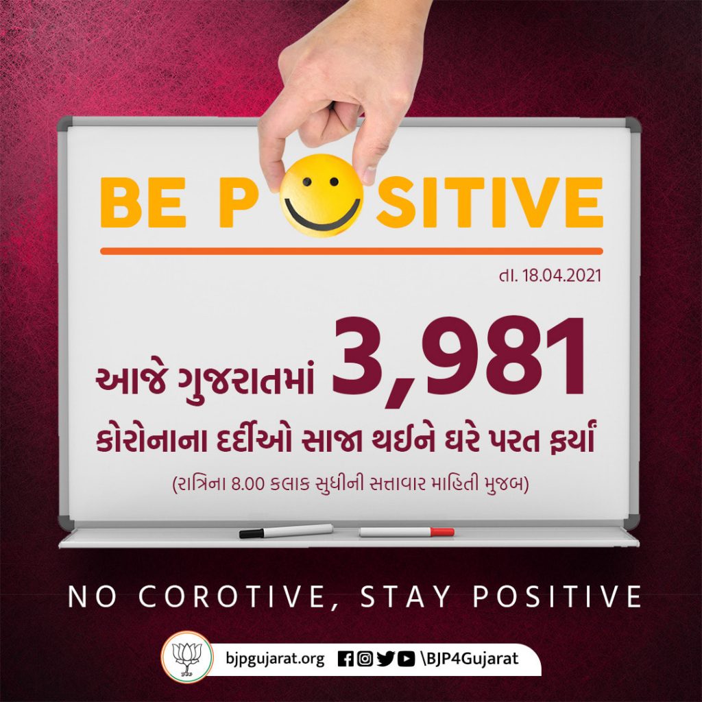 આજે ગુજરાતમાં 3,981 દર્દીઓ સાજા થયા NO COROTIVE , STAY POSITIVE #BePositive
