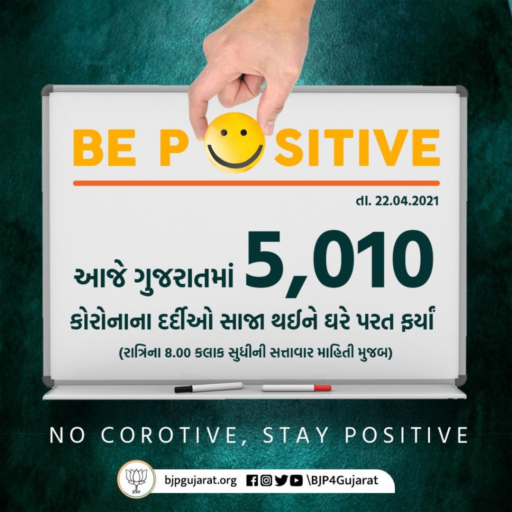 આજે ગુજરાતમાં 5,010 દર્દીઓ સાજા થયા NO COROTIVE , STAY POSITIVE #BePositive