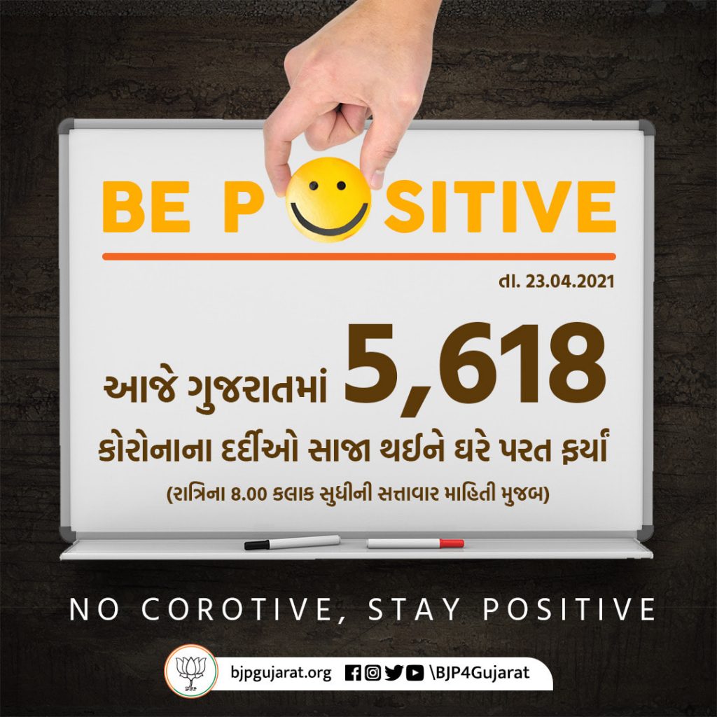 આજે ગુજરાતમાં 5,618 દર્દીઓ સાજા થયા NO COROTIVE , STAY POSITIVE #BePositive