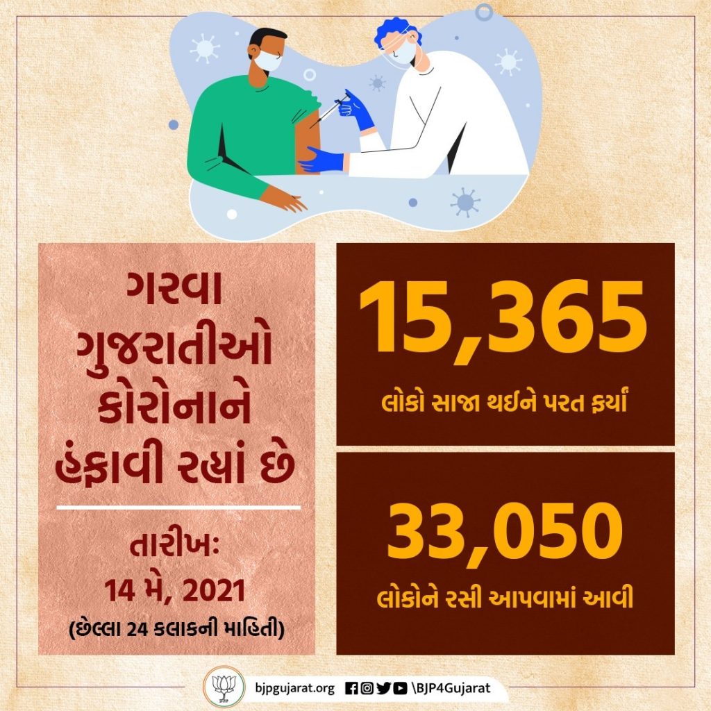 આજે ગુજરાતમાં 15,365 દર્દીઓ સાજા થયા અને 33,050 લોકોને રસી અપાઈ. STAY POSITIVE #BePositive