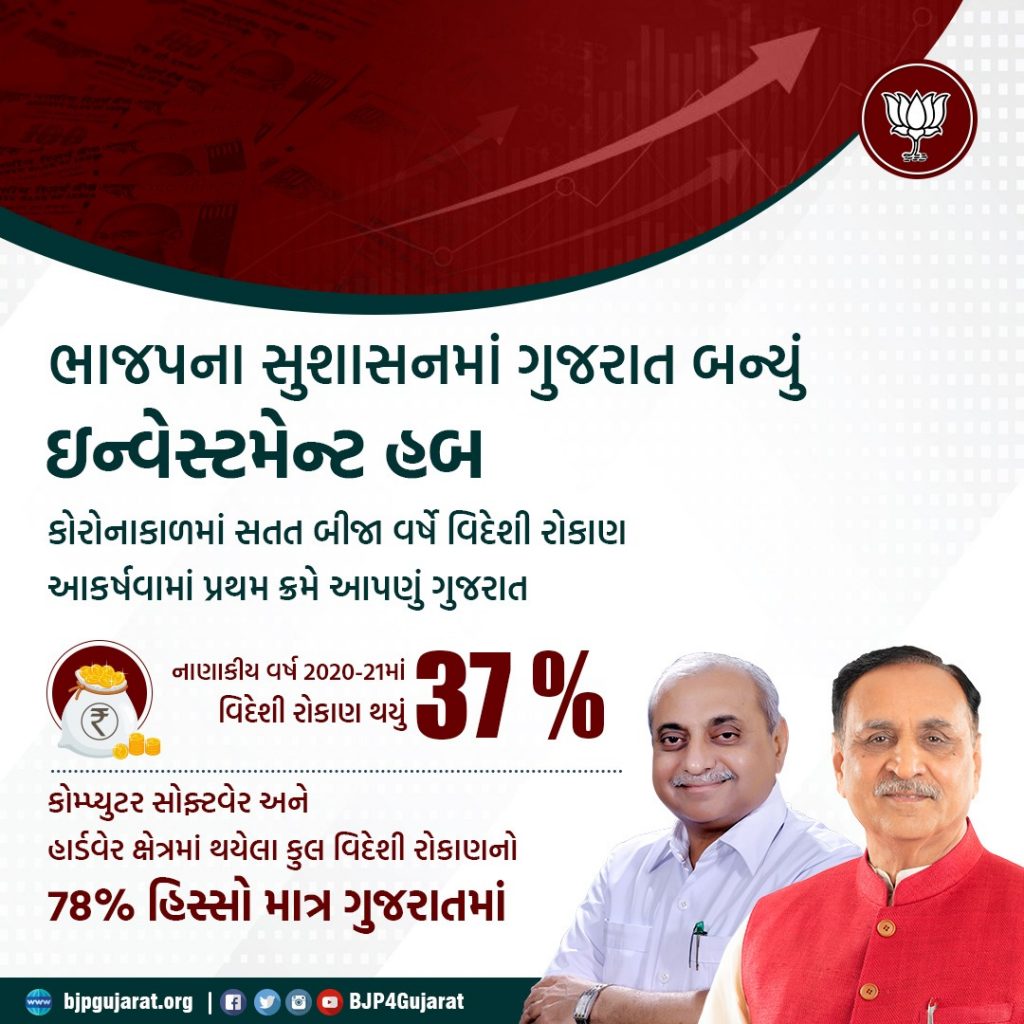 કોરોનાકાળમાં સતત બીજા વર્ષે વિદેશી રોકાણ આકર્ષવામાં પ્રથમ ક્રમે આપણું ગુજરાત.