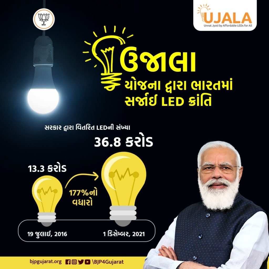 ઉજાલા યોજના દ્વારા ભારતમાં સર્જાઈ LED ક્રાંતિ.