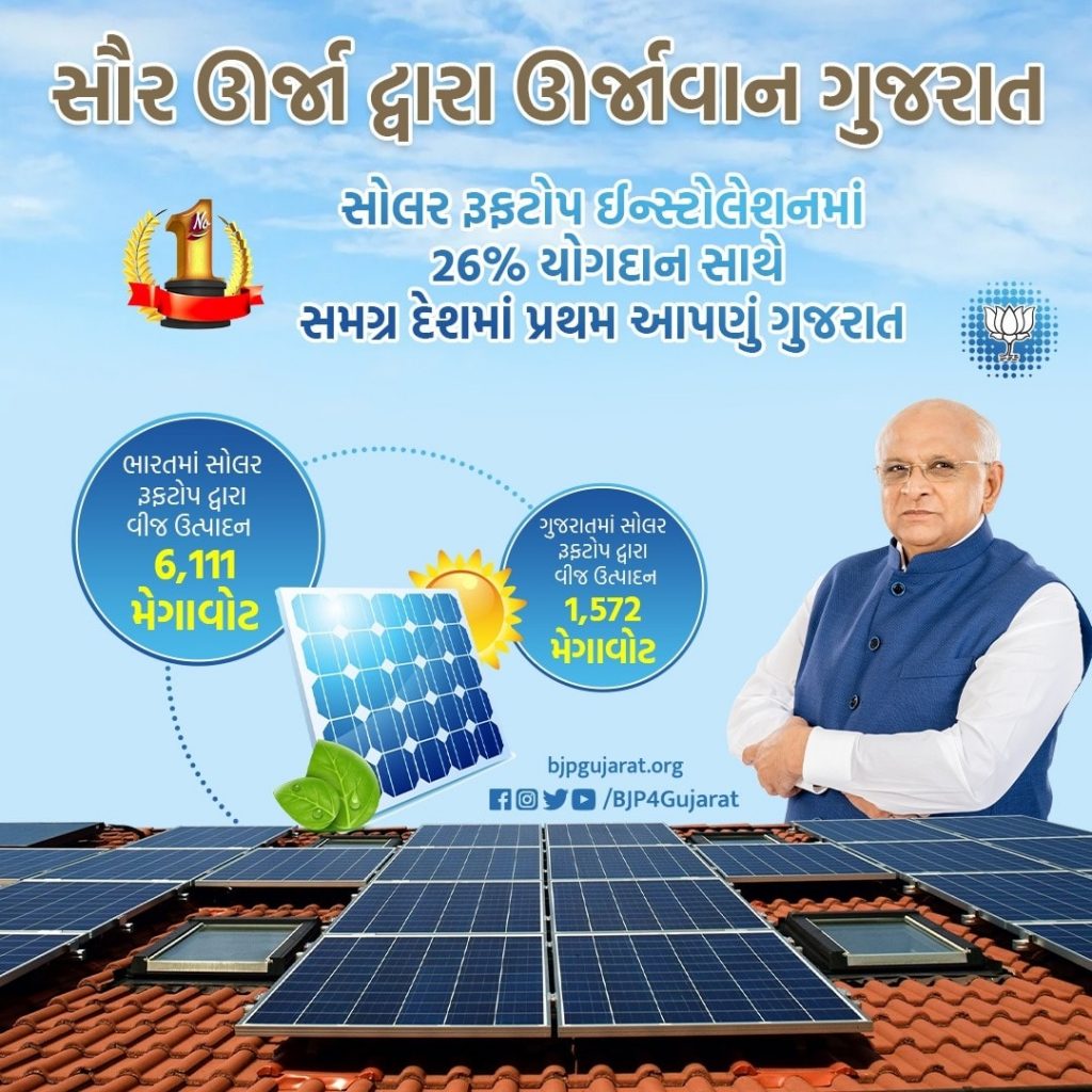 સૌર ઊર્જા દ્વારા ઊર્જાવાન ગુજરાત.