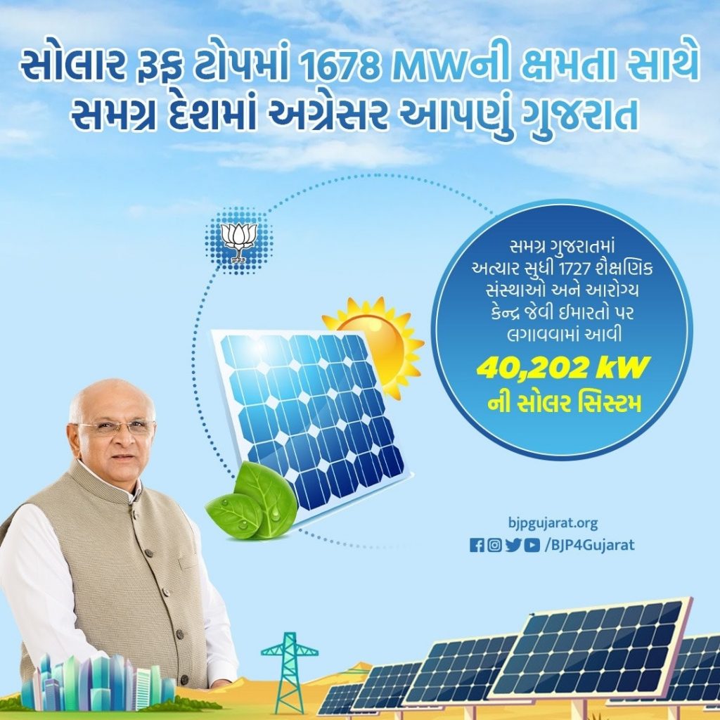 સોલાર રૂફ ટોપમાં 1678 MWની ક્ષમતા સાથે સમગ્ર દેશમાં અગ્રેસર આપણું ગુજરાત