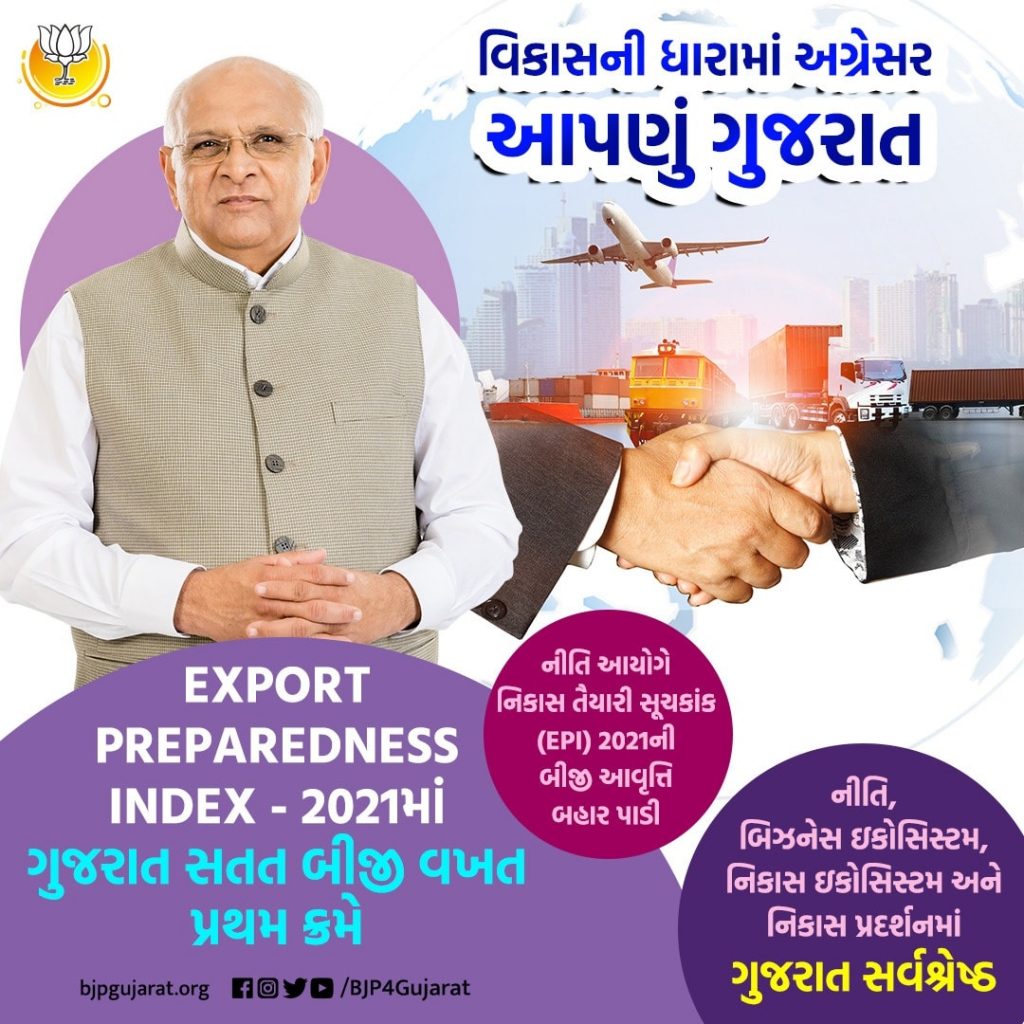 Export Preparedness Index - 2021માં ગુજરાત સતત બીજી વખત પ્રથમ ક્રમે