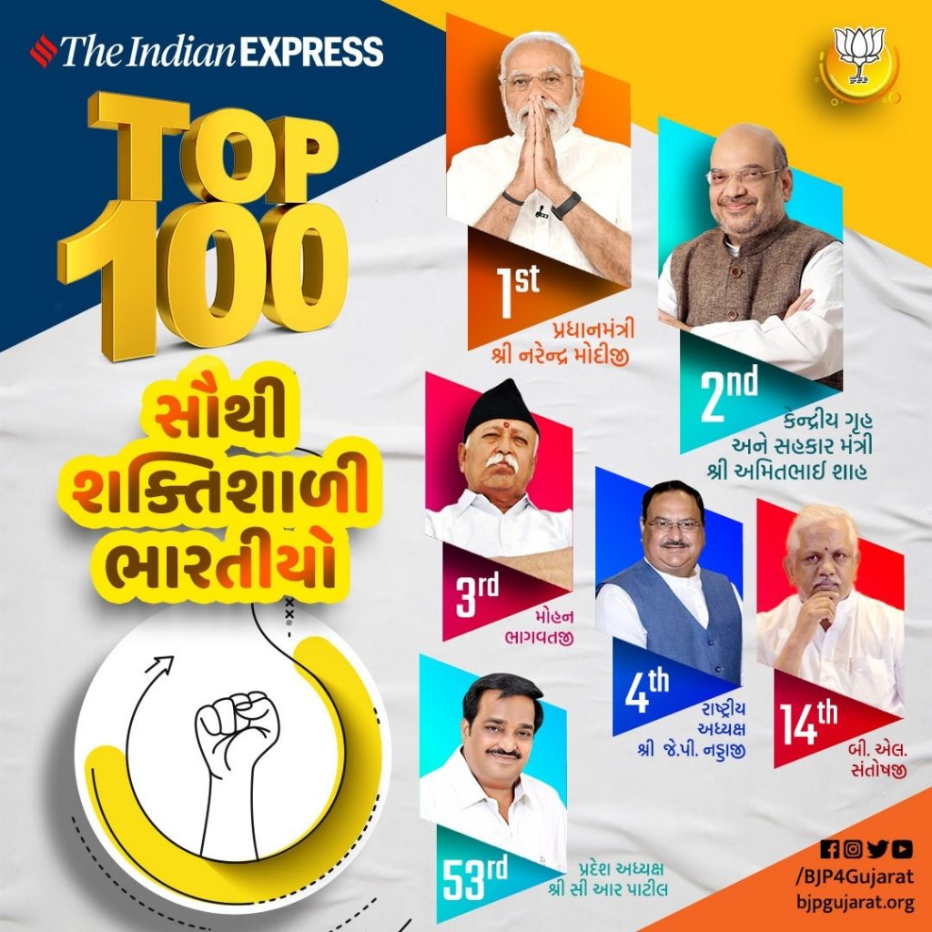 The Indian Express એ જાહેર કરી 100 સૌથી શક્તિશાળી ભારતીયોની યાદી
