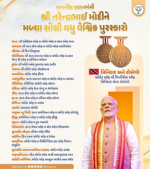 ભારતનું વૈશ્વિક સન્માન... માનનીય પ્રધાનમંત્રી શ્રી Narendra Modi જીને મળ્યા સૌથી વધુ વૈશ્વિક પુરસ્કારો.