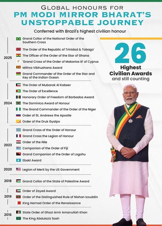 One Leader. 26 Global Honours. PM Modi honoured with the highest civilian awards by countries across the globe.