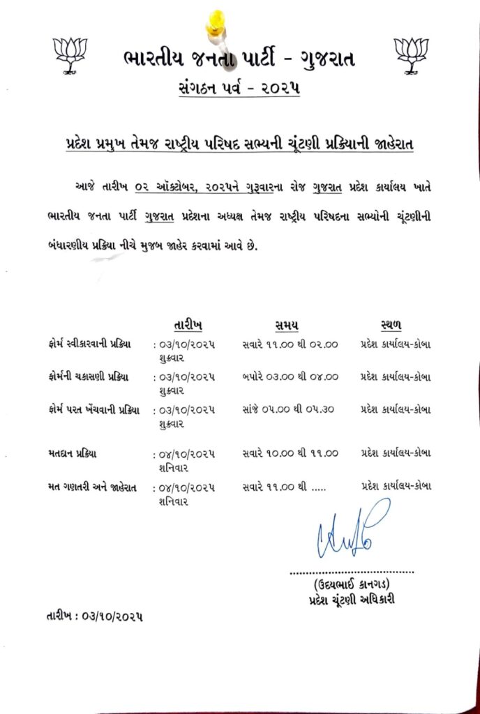 સંગઠન પર્વ 2025 અંતર્ગત ભારતીય જનતા પાર્ટી, ગુજરાતના પ્રદેશ અધ્યક્ષ તેમજ 39 રાષ્ટ્રીય પરિષદના સદસ્યોની ચૂંટણીની બંધારણીય પ્રક્રિયા જાહેર કરવામાં આવે છે.
