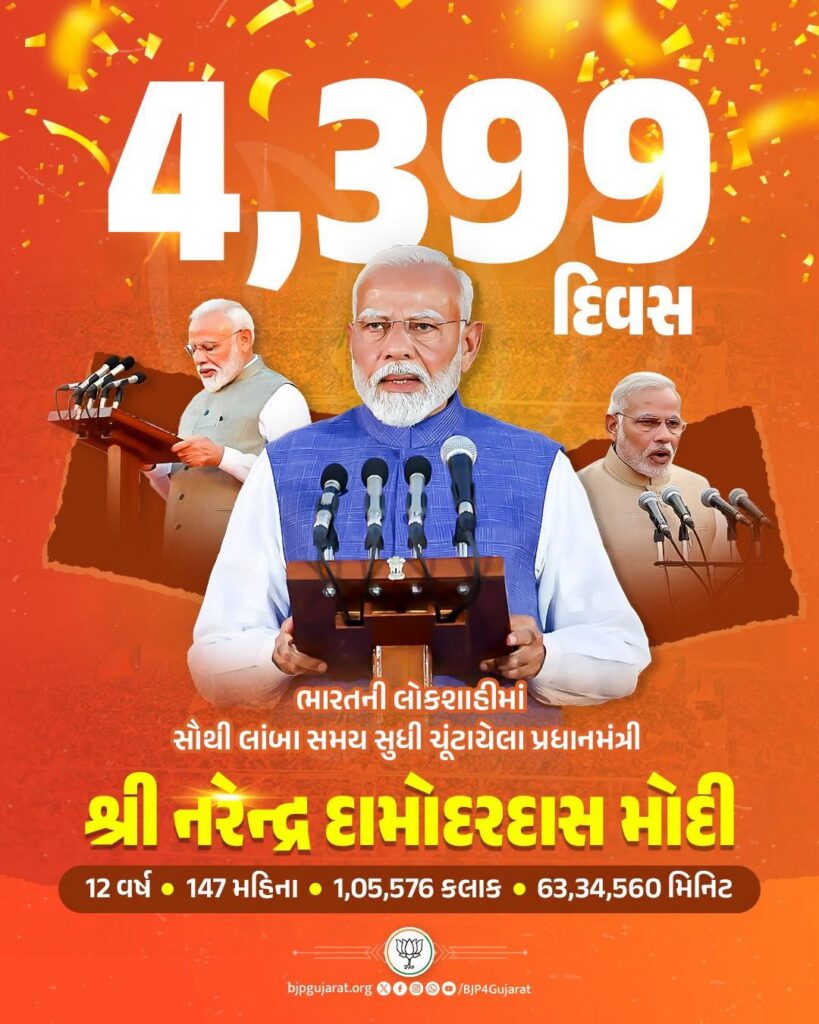 રાષ્ટ્રસેવાના 4,399 દિવસ!  ગુજરાતના પનોતા પુત્ર અને વિશ્વના સૌથી લોકપ્રિય નેતા આદરણીય શ્રીનરેન્દ્ર મોદીજીને દેશના સૌથી લાંબા સમય સુધી ચૂંટાયેલા પ્રધાનમંત્રી બનવા બદલ હાર્દિક અભિનંદન.