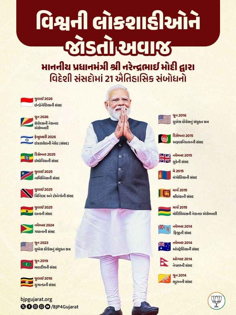 વિશ્વની લોકશાહીઓને જોડતો અવાજ - માનનીય પ્રધાનમંત્રી શ્રી નરેન્દ્ર મોદીજી