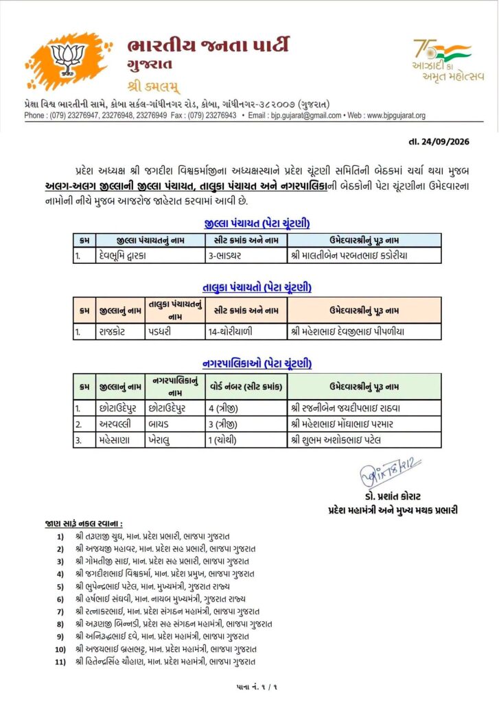 સ્થાનિક સ્વરાજ્યની ચૂંટણી તથા પેટાચૂંટણી અંતર્ગત પ્રદેશ ચૂંટણી સમિતિ દ્વારા જાહેર કરવામાં આવેલા તમામ ઉમેદવારોને હાર્દિક અભિનંદન અને શુભકામનાઓ.