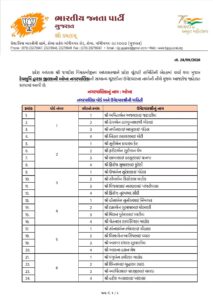 સ્થાનિક સ્વરાજ્યની ચૂંટણી તથા પેટાચૂંટણી અંતર્ગત પ્રદેશ ચૂંટણી સમિતિ દ્વારા જાહેર કરવામાં આવેલા તમામ ઉમેદવારોને હાર્દિક અભિનંદન અને શુભકામનાઓ.