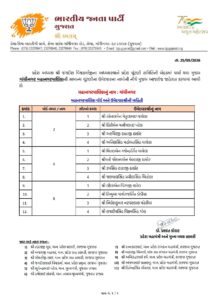 ગાંધીનગર મહાનગરપાલિકાની ચૂંટણી માટે પ્રદેશ ચૂંટણી સમિતિ દ્વારા જાહેર કરાયેલા તમામ ઉમેદવારોને હાર્દિક અભિનંદન અને ભવ્ય વિજય માટે શુભકામનાઓ.