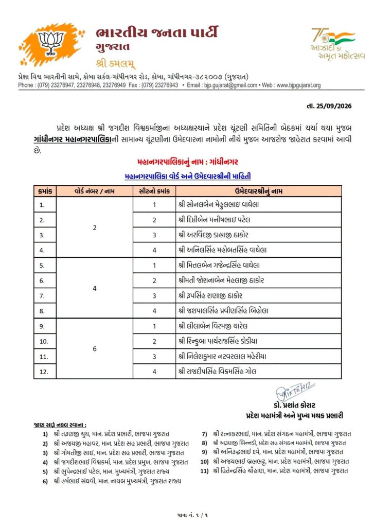 ગાંધીનગર મહાનગરપાલિકાની ચૂંટણી માટે પ્રદેશ ચૂંટણી સમિતિ દ્વારા જાહેર કરાયેલા તમામ ઉમેદવારોને હાર્દિક અભિનંદન અને ભવ્ય વિજય માટે શુભકામનાઓ.
